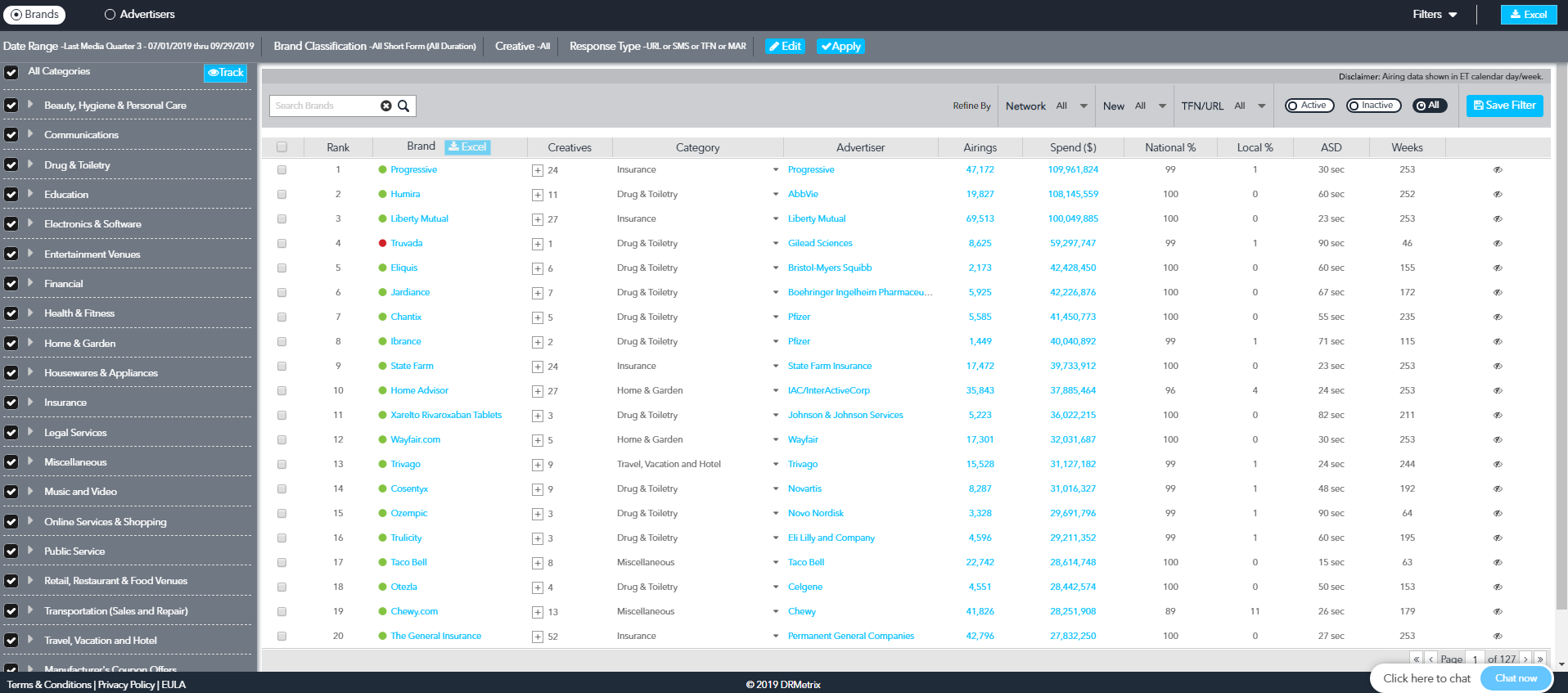 AdSphere™ - Ranking Reports