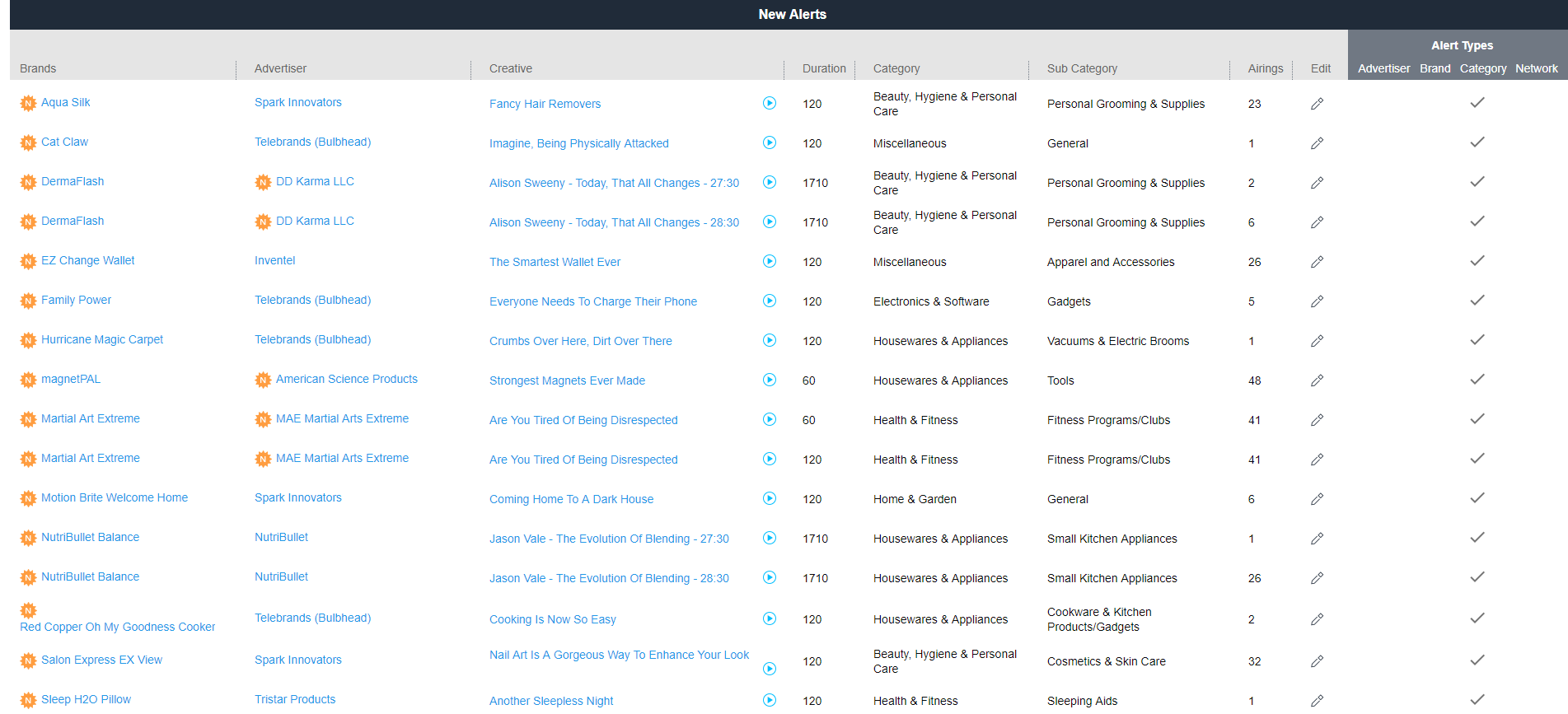 Adsphere™ dasboard