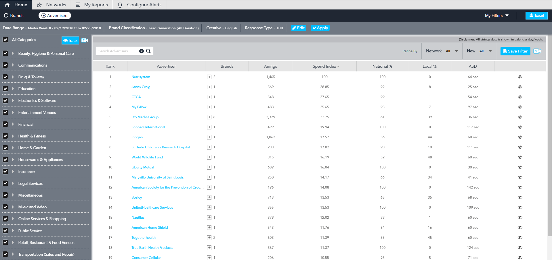AdSphere™ Ranking reports