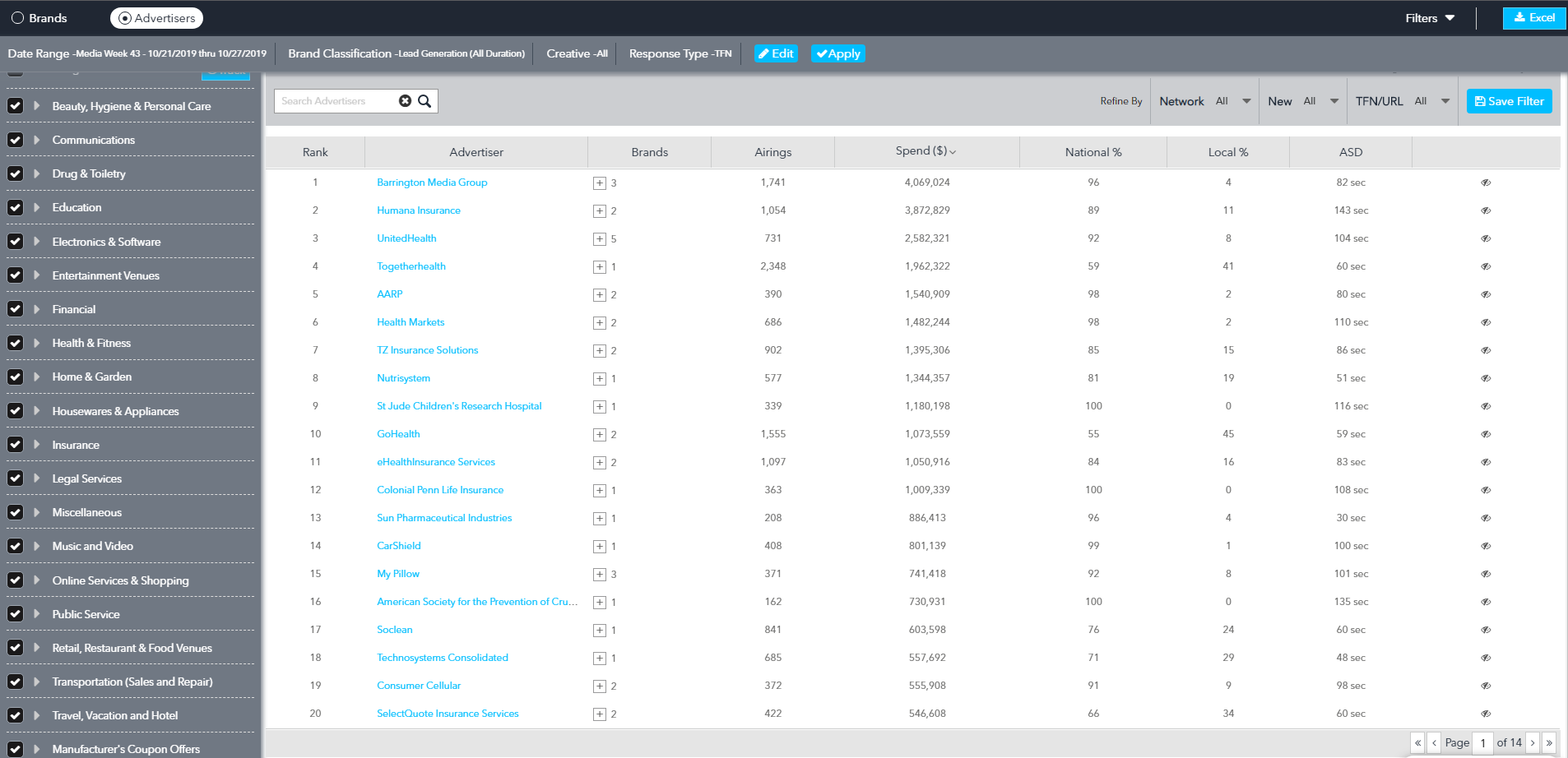 AdSphere™ Ranking reports