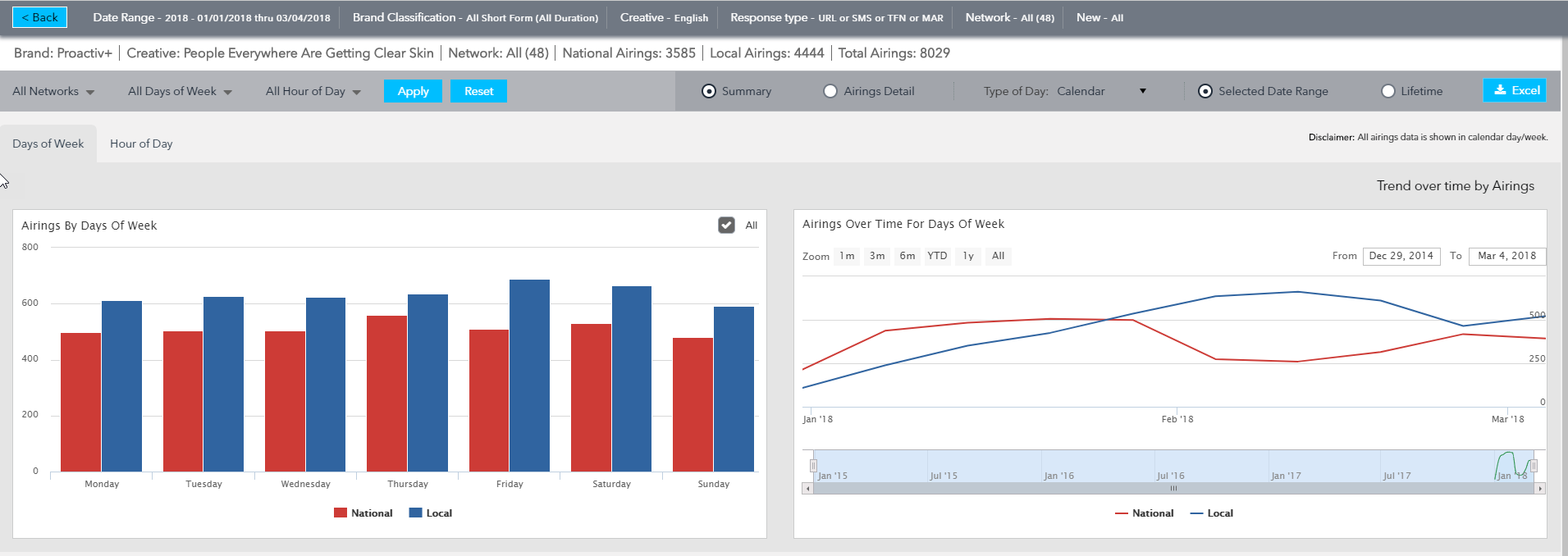 GRPs Take A Backseat To New Metrics