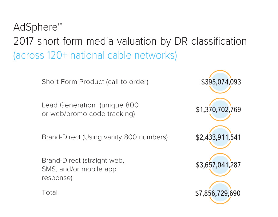 AdSphere 2017 Short form media valuation by DR classidication